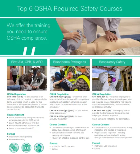Top 6 OSHA Required Safety Courses
